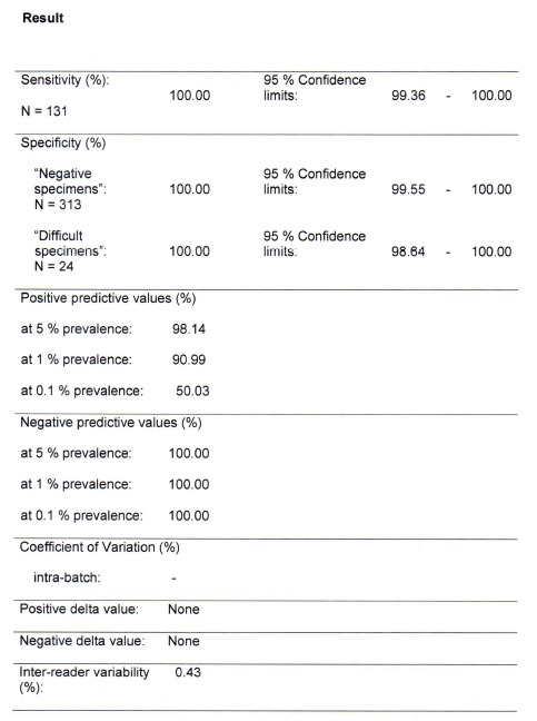 Rapid Tes HIV Apakah Akurat
